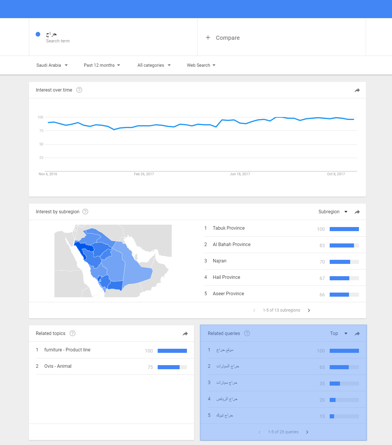 تفاصيل البحث علي Google Trends