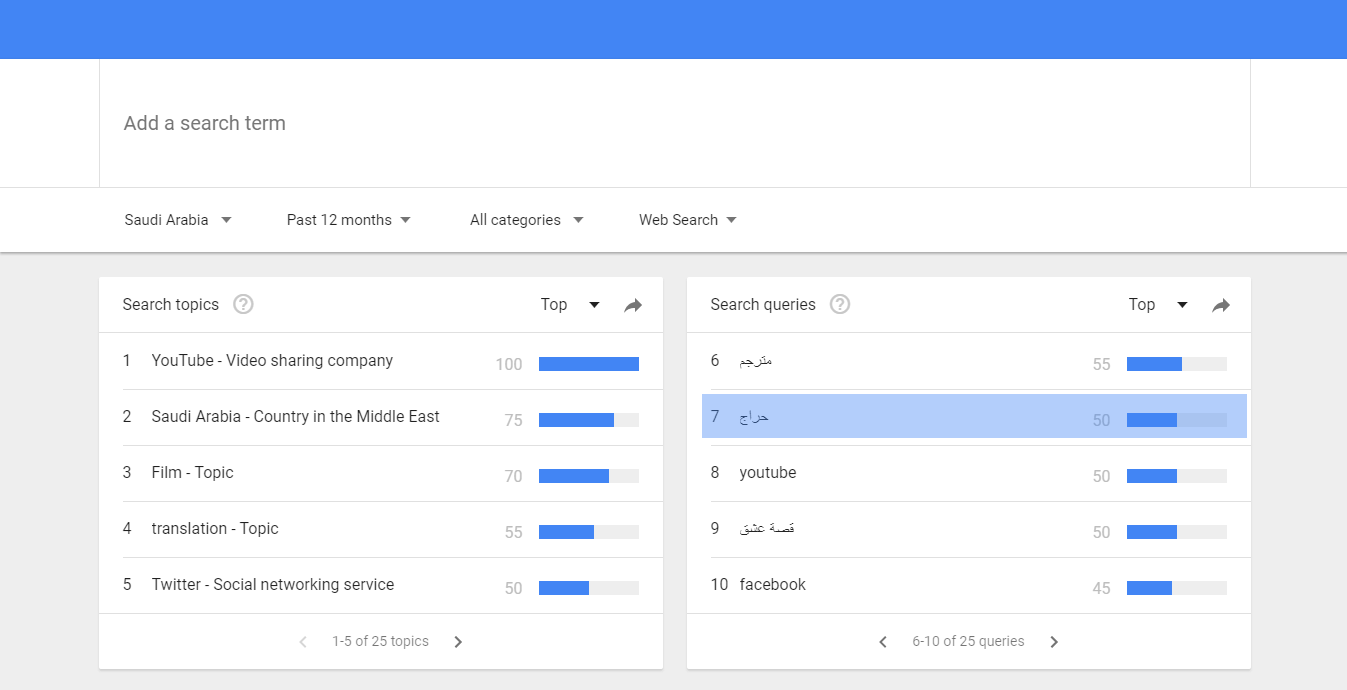 البحث عن فكرة مشروع